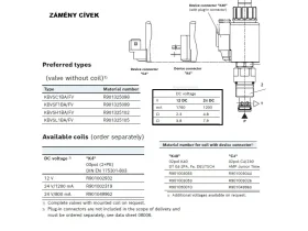 VENTIL PROPORCIONÁLNÍ POJISTNÝ KBVSN3BA/LCG24C4-185V catalog-item_2736138_img_17885745227818