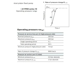 HYDR. AXIÁLNÍ PÍSTOVÉ ČERPADLO A17FN catalog-item_2736508_img_17895249264726