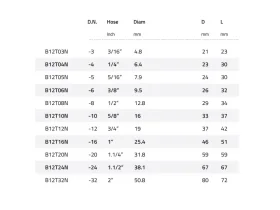 OBJÍMKA B12T catalog-item_2408565_img_16063779140257