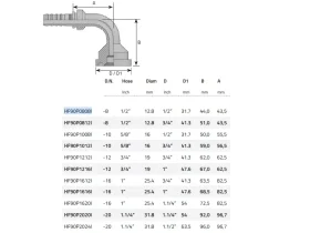 SFS90° SAE J518 catalog-item_2409036_img_16076058114440