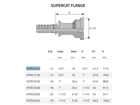 SFS-CAT PŘÍRUBA PŘÍMÁ SUPERCAT catalog-item_2409040_img_16075951266873