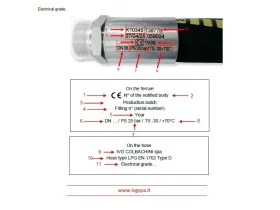 PETROTEC OIL-LPG CORD EN 1762/D catalog-item_2704464_img_17582481776531