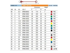 KRYTKA PRO ZÁSUVKU KULIČKOVÉ RYCHLOSPOJKY „AF" (SPAV*02) catalog-item_2638299_img_16730114141907