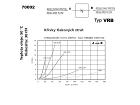 VRF/E. B HYDRA ŠKRTÍCÍ VENTIL OBOUSMĚRNÝ catalog-item_2408035_img_16730114242081