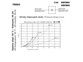 VRFB 90°/ HYDRA ŠKRTÍCÍ VENTIL OBOUSMĚRNÝ catalog-item_2408033_img_16730114202491