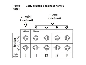 OCELOVÝ HYDRAULICKÝ VENTIL DIN 2353 3-cestný catalog-item_2407286_img_15717105075922