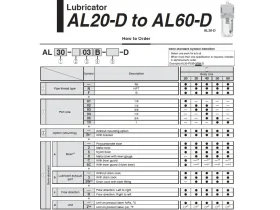 AL-D PNEUMATICKÝ LUBRIKÁTOR VZDUCHU catalog-item_2692169_img_17103862162639