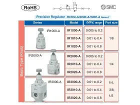 IR1000 - PŘESNÝ REGULÁTOR TLAKU catalog-item_2692271_img_17110852180813