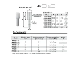 AN*C TLUMIČ HLUKU ONE TOUCH catalog-item_2692331_img_17115093449771