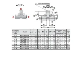 KQ2T*PUSH-IN NÁSTRČNÁ "T"90 catalog-item_2692427_img_17121105907007
