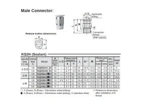 KQ2H, PUSH-IN NÁSTRČNÁ PŘÍPOJKA PŘÍMÁ catalog-item_2692783_img_17127750480196
