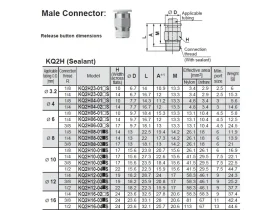 KQ2H, PUSH-IN NÁSTRČNÁ PŘÍPOJKA PŘÍMÁ catalog-item_2692783_img_17127750480288