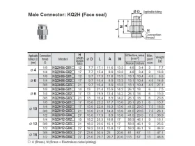 KQ2H, PUSH-IN NÁSTRČNÁ PŘÍPOJKA PŘÍMÁ catalog-item_2692783_img_17132694202652