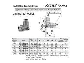 KQB2L-00 NÁSTRČ. ÚHLOVÁ SPOJKA JEDNOZNAČNÁ MS/NI catalog-item_2693007_img_17134929665799