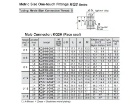 KQ2H SPOJKA PŘÍMÁ MS58 AG Push-In- přípojka catalog-item_2694435_img_17495217868664
