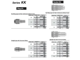 KK*S-N RYCHLOSPOJKA S INTEGROV. UZAVÍRACÍM MECH. catalog-item_2694513_img_17170353692769