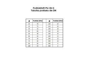 FLEXADUR PU-3N O catalog-item_2407773_img_17573841212943