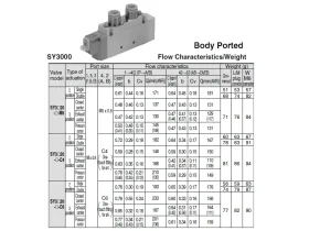 SY*3000 5/2 Elektromagnetický nepřímo ovl. ventil catalog-item_2695104_img_17183313907345