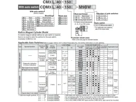 C(D)M3, KRUHOVÝ DVOJČINNÝ VÁLEC catalog-item_2694247_img_17165169619179