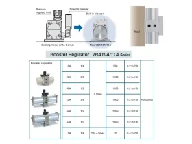 VBA - Multiplikátor, 2x až 4x zvýšení tlaku catalog-item_2692786_img_17266257867138