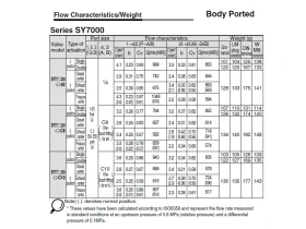 SS5Y7 Vícenásobná připojovací deska SY7000 catalog-item_2694210_img_17164305782770