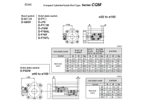 C(D)QM KOMPAKTNÍ VÁLEC S VEDENÍM catalog-item_2694436_img_17169489258660