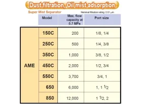 AME_50C SUBMIKROFILTR MODULOVÝ 0,01 µm catalog-item_2694370_img_17168625506779