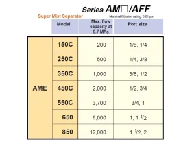 AME150C FILTRAČNÍ VLOŽKA PRO AME catalog-item_2694371_img_17168625519570