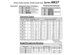 MK2T, UPÍNACÍ VÁLEC LINEARNÍ A OTOČNÝ catalog-item_2694869_img_17176402155417