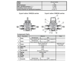 VHK-A RUČNĚ OVLÁDANÝ 2/2 a&nbsp;3/2 VENTIL catalog-item_2694883_img_17177265181960
