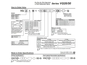 VQ20/30 2/2 N.C. AIR BLOCK SOLENOID VENTIL catalog-item_2695363_img_17193681901131