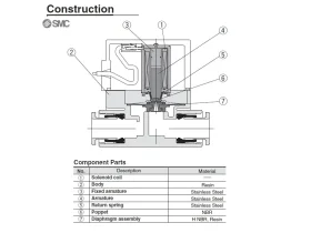 VQ20/30 2/2 N.C. AIR BLOCK SOLENOID VENTIL catalog-item_2695363_img_17193681901253