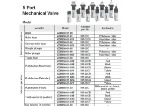 EVZM500 5/2 MECHANICKÝ RUČNĚ OVLÁDANÝ VENTIL catalog-item_2695560_img_17198866669818