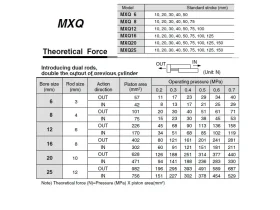 MXQ KOMPAKTNÍ PŘESNÝ SUPORT catalog-item_2695599_img_17206641937215