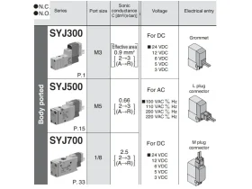 SYJ 700- 3/2 Elektromag. nepřímo ovl. ventil N.C i&nbsp;N.O. catalog-item_2695655_img_17210961342994