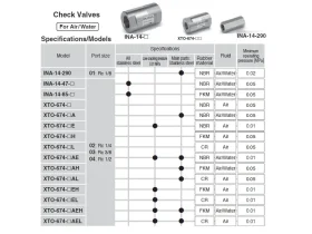 XTO-674 ZPĚTNÝ WATER VENTIL MS/IG catalog-item_2695789_img_17212689349621