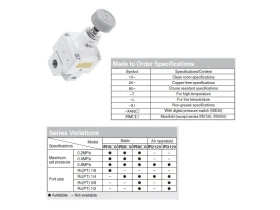 IR1000-3000 - Přesný regulátor tlaku catalog-item_2695998_img_17218737314273