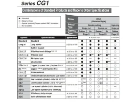 CG1-Z KRUHOVÝ VÁLEC catalog-item_2695999_img_17218737305306