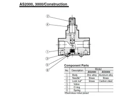 AS*000 ŠKRTÍCÍ A ZPĚTNÝ VENTIL IN-LINE ALU catalog-item_2696472_img_17230833355323