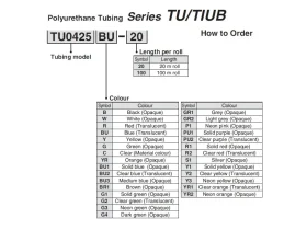TIUB INCH POLYURETAN ** catalog-item_2696951_img_17260209934940