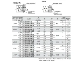 KQB2H SPOJKA PŘÍMÁ MS/NI UNF/NPT catalog-item_2696950_img_17260209936231