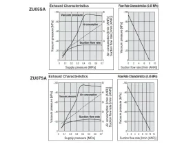 ZU** VAKUOVÝ EJEKTOR IN-LINE catalog-item_2697229_img_17272305338769