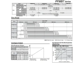 PFMB7 DIGITÁLNÍ SNÍMAČ PRŮTOKU PLYNŮ catalog-item_2697614_img_17284401369495