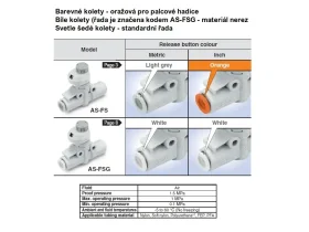 AS*2*1FSG ŠKRTÍCÍ VENTIL SE ZPĚTNÝM VENTILEM HORIZ. PŘÍVOD catalog-item_2697853_img_17293041345602