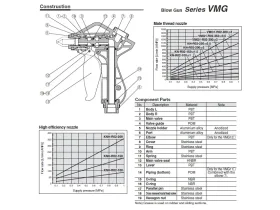 VMG, VZDUCHOVÁ OFUKOVACÍ PISTOLE catalog-item_2697887_img_17295633480592