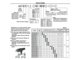 ASV-ŠKRTÍCÍ RYCHLOODVZDUŠŇOVACÍ VENTIL catalog-item_2697781_img_17292249189213