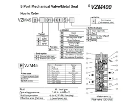 EVZM400M 5/2 MECHANICKÝ RUČNĚ OVLÁDANÝ VENTIL catalog-item_2697806_img_17292244446024