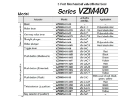 EVZM400M 5/2 MECHANICKÝ RUČNĚ OVLÁDANÝ VENTIL catalog-item_2697806_img_17292244446112