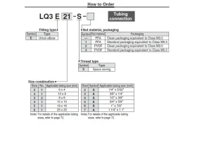 LQ3E-S-L SPOJKA PFA catalog-item_2698051_img_17304390212681