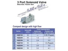 VQZ115 3/2 SOL. Ventil nepřímo ovládaný 24V/DC catalog-item_2698147_img_17307765349964